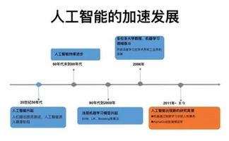 人工智能接力“一帶一路”，智擒主升浪牛股的投資機(jī)遇
